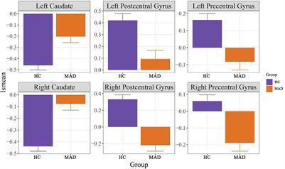 Regional Homogeneity Abnormalities and Its Correlation With Impulsivity in Male Abstinent Methamphetamine Dependent Individuals